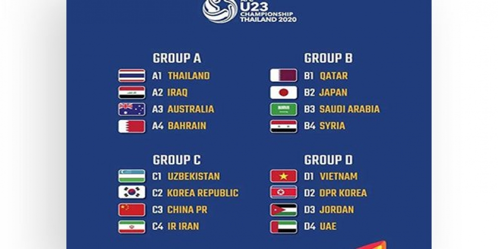 قرعة كأس آسيا.. منتخب سورية الأولمبي إلى جانب منتخبات اليابان والسعودية وقطر