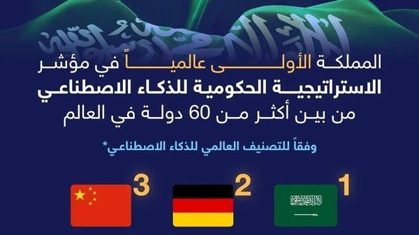 السعودية الأولى عالميا بمؤشر الاستراتيجية الحكومية للذكاء الاصطناعي