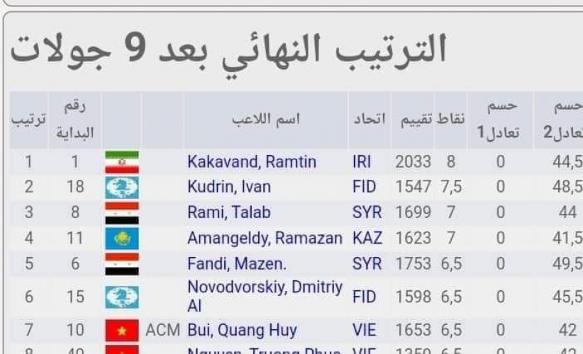 برونزية جديدة لسورية في بطولة آسيا للشطرنج