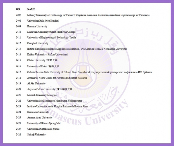 جامعة دمشق تتقدم 617 مرتبة سنوية في النسخة الأولى من تصنيف 
