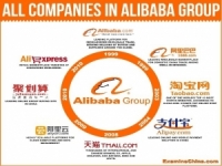  حاسوب علي بابا الصيني يتفوق على البشر في إنجاز تاريخي