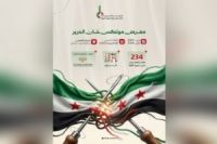  بمشاركة 243 شركة.. معرض 